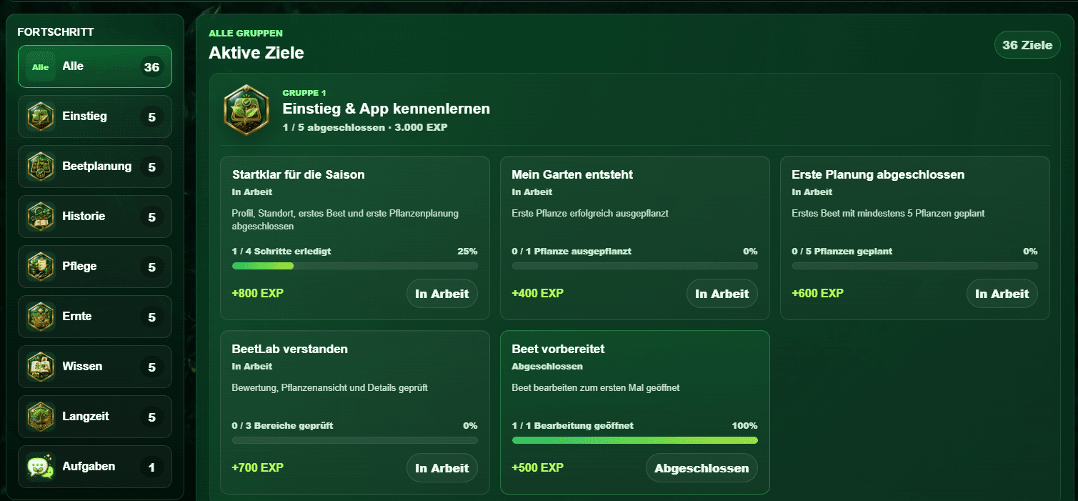 BeetLab Ziele, Fortschritt und Erfolge für die Gartensaison